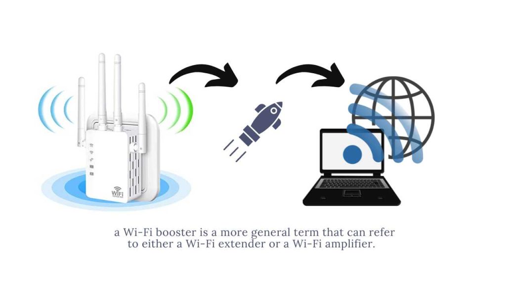 Wifi Extender vs Booster: What Are They?